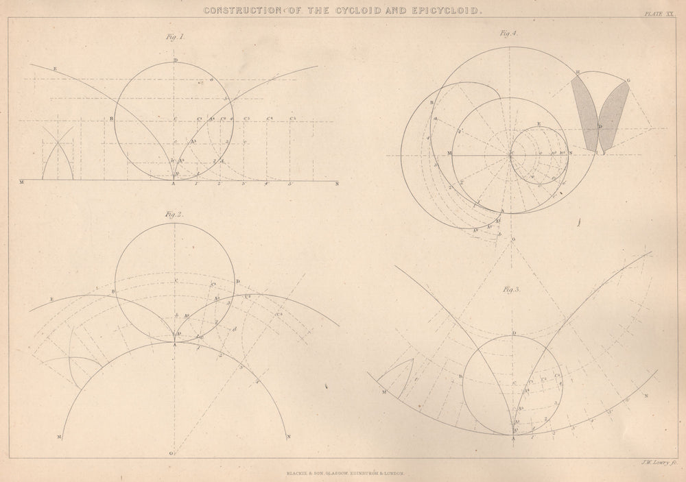 VICTORIAN ENGINEERING DRAWING. Construction of the Cycloid and Epicycloid  1876