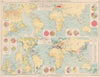 World. Food Production. Potatoes, Fish & Vegetable Oils. Canada 1925 old map