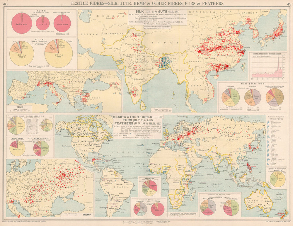 World. Textile Fibres. Silk, Jute, Hemp & other Fibers. Furs & Feathers 1925 map