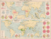 World. Rubber, Gums, Resins & Ivory production. Ceylon & Malaya 1925 old map