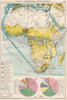 Africa. Commercial Development. Import & export routes. Mining 1925 old map