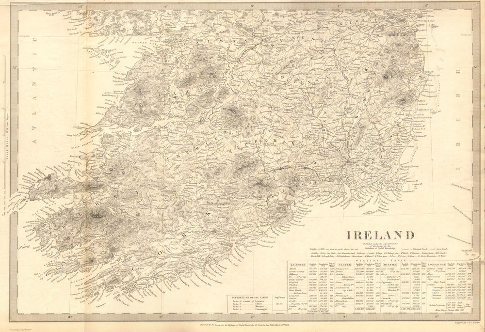 IRELAND.South Sheet. Population by counties & towns. Churches. SDUK 1848 map