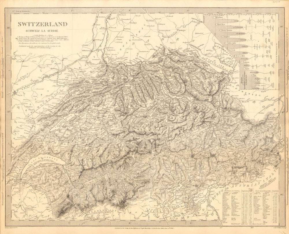 SWITZERLAND SCHWEIZ LA SUISSE.Inset heights of mountains, passes.SDUK 1848 map