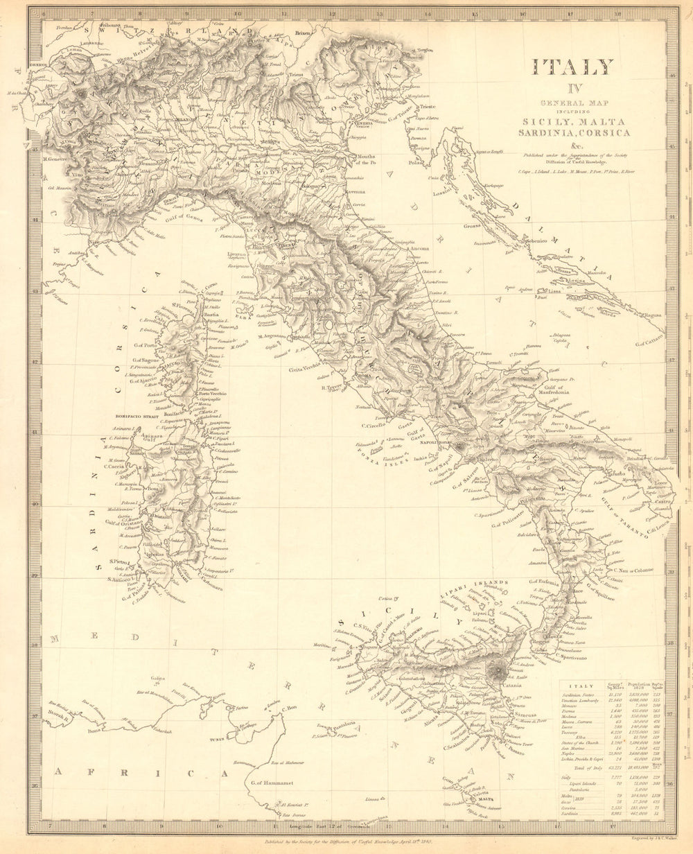 ITALY. General Map. Sicily Malta Sardinia Corsica. Population table. SDUK 1848