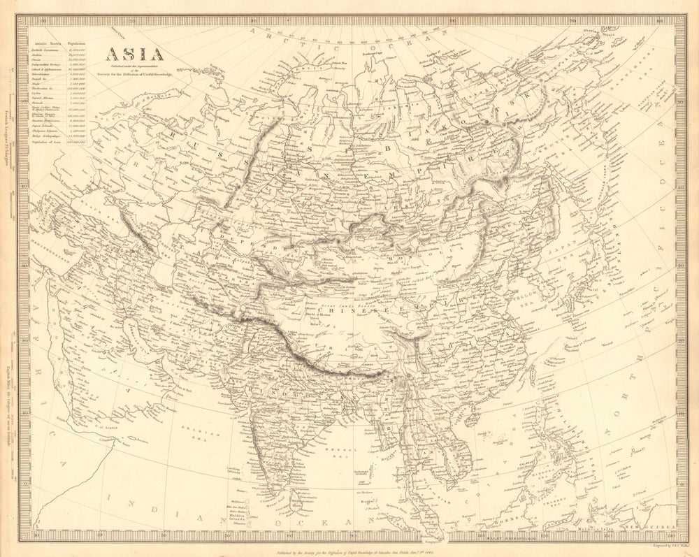 ASIA. India China Arabia Russia Persia. Population by country. SDUK 1848 map