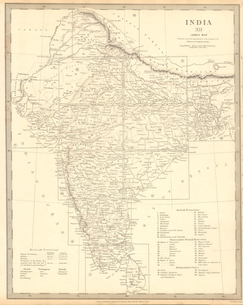 INDIA. Index Map. Lists British French Portuguese Danish states. SDUK 1848