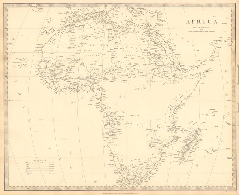 AFRICA. Map pre-dating much exploration. Mountains of Kong.Population.SDUK 1848