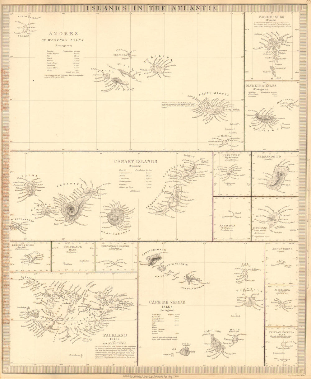 ATLANTIC ISLANDS.Azores Faeroes Madeira Canary Bermuda Falklands.SDUK 1848 map