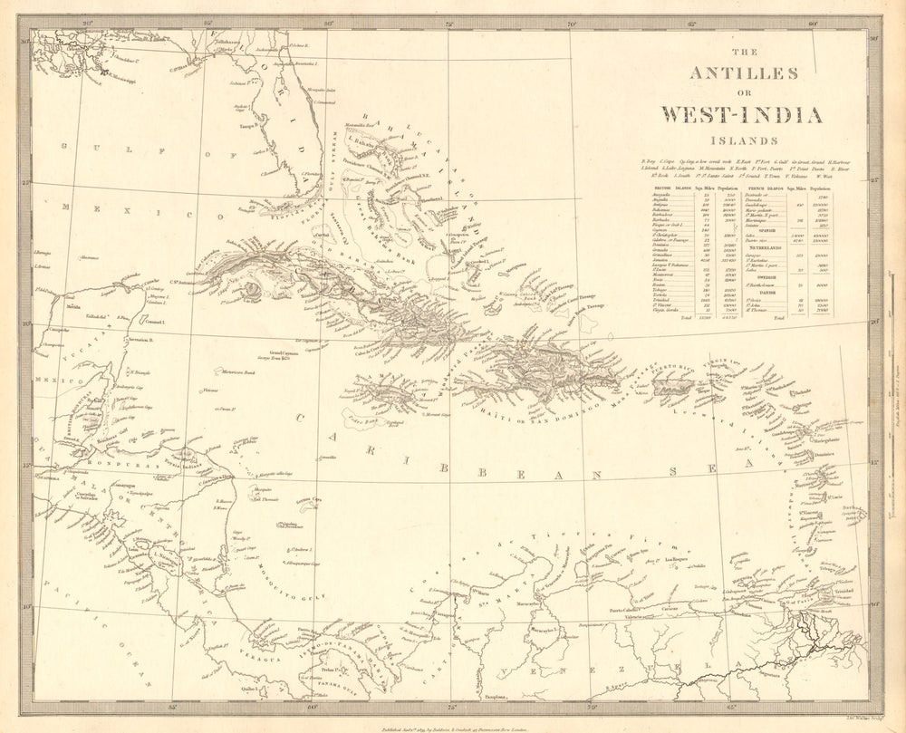 WEST INDIES. Antilles Caribbean;Population table.Cuba Hispaniola.SDUK 1848 map