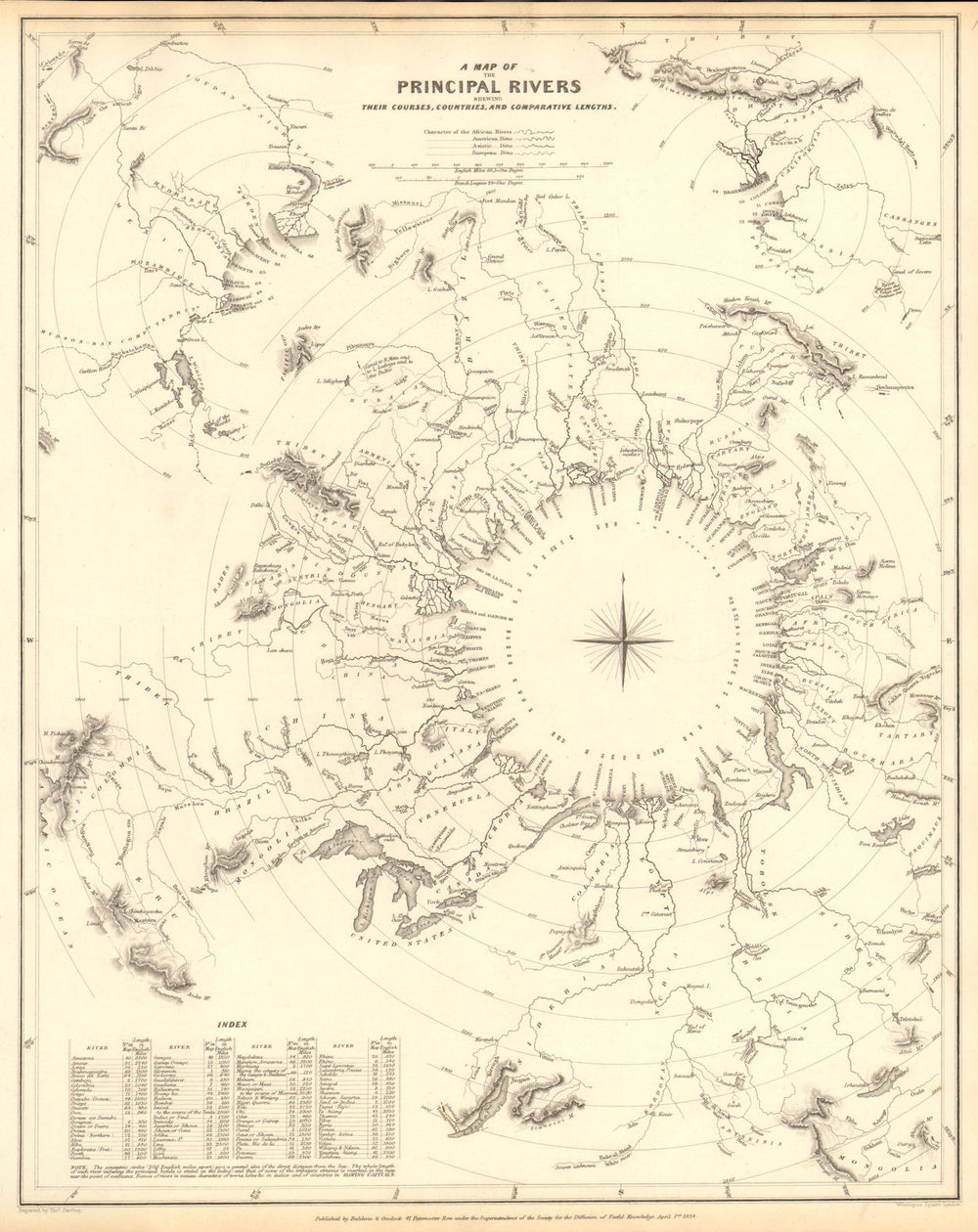 WORLD RIVERS. Comparative lengths of principal rivers. Countries.SDUK 1848 map