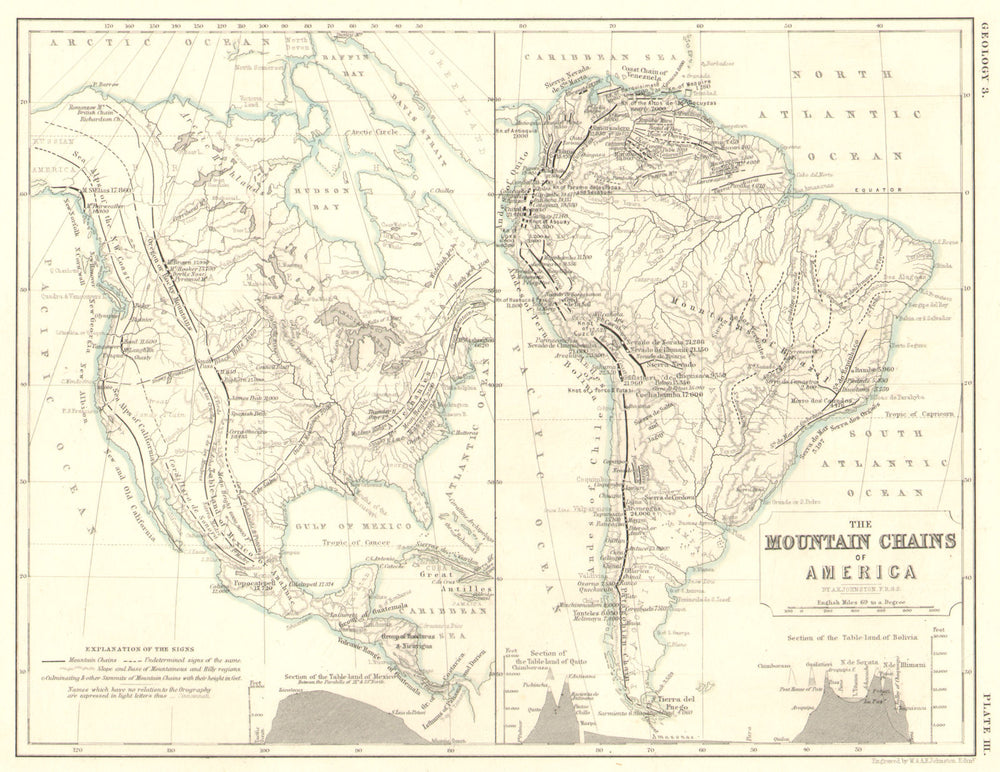 AMERICAS. The mountain chains of North & South America 1850 old antique map