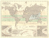 WORLD. Air current & wind distribution. Hurricane tracks. Trade winds 1850 map