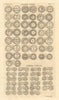Saxon British Coins. 'SILVER COINS. COPPER STYCAS' from Camden's Britannia 1772
