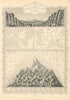 EASTERN HEMISPHERE. Falls rivers mountains. No Everest. TALLIS/RAPKIN 1851 map