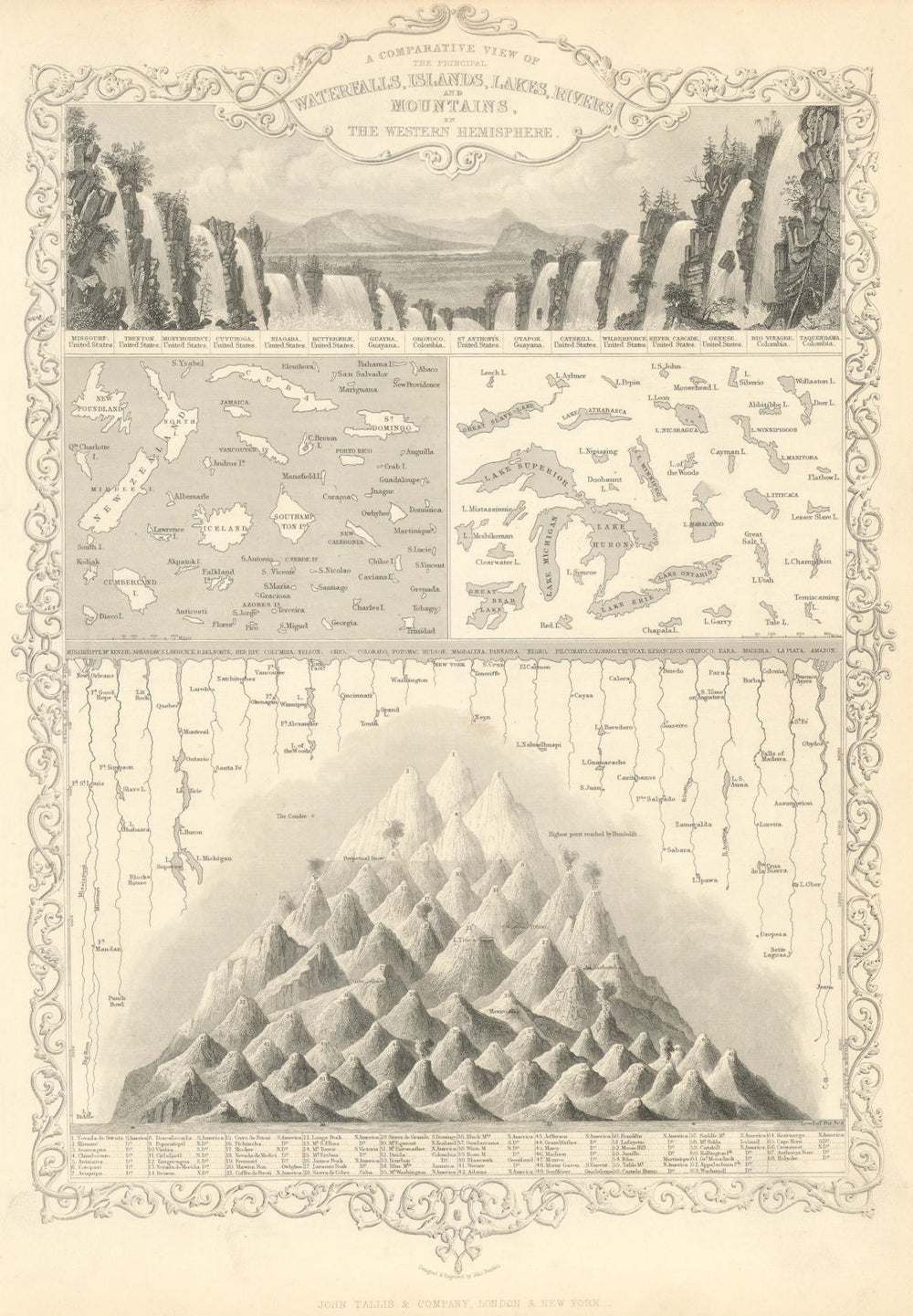 WESTERN HEMISPHERE.Falls rivers mountains.No Mt McKinley.TALLIS/RAPKIN 1851 map