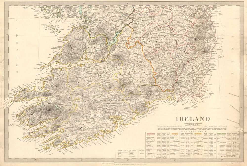 IRELAND.South Sheet. Population by counties & towns. Churches. SDUK 1844 map