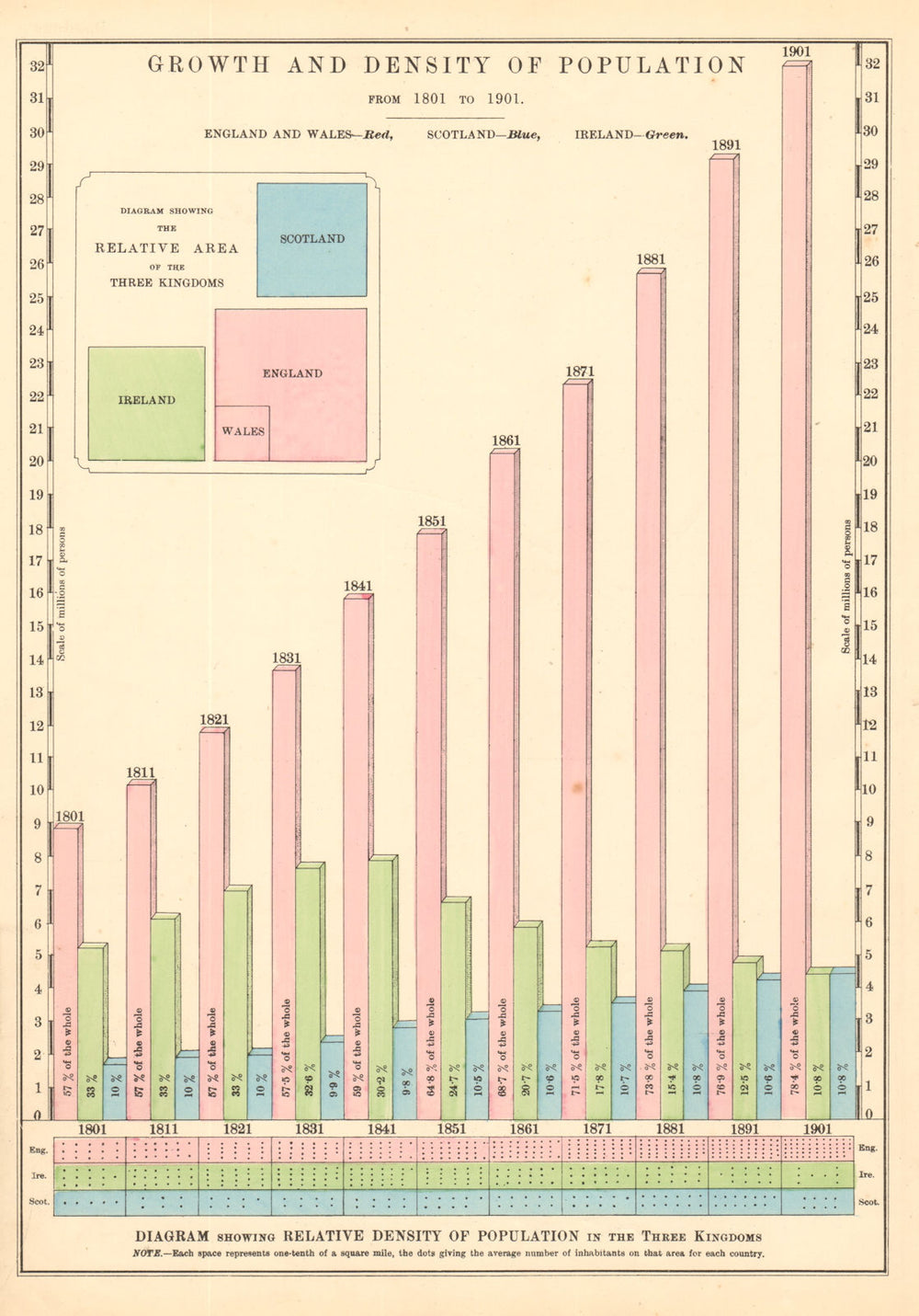 BRITISH ISLES POPULATION GROWTH 1801-1891 shows Irish emigration. BACON 1904