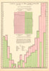 UK FOREIGN TRADE. Imports (pink) Exports (green) by country. BACON 1904 print