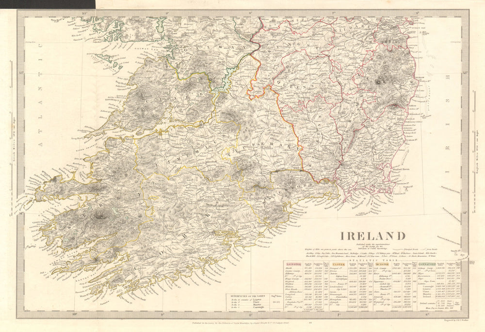 IRELAND South Sheet. Population by counties & towns. Churches. SDUK 1845 map
