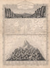 EASTERN HEMISPHERE. Falls rivers mountains. No Everest. TALLIS/RAPKIN c1851 map