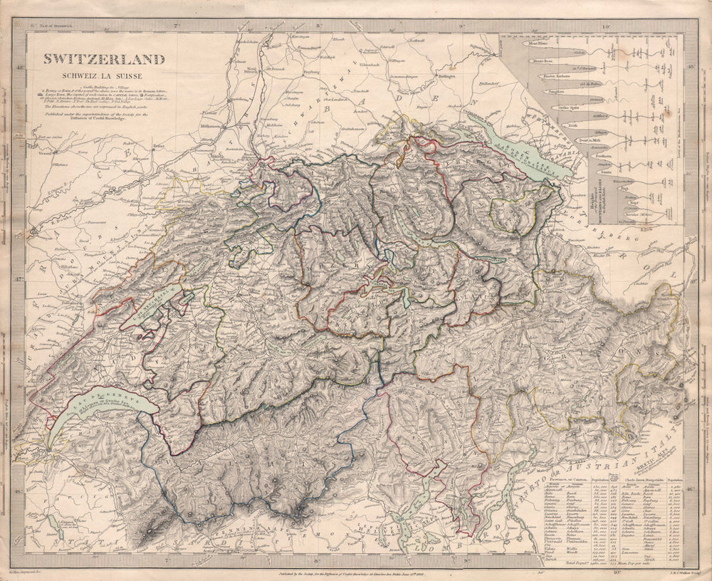 SWITZERLAND SCHWEIZ LA SUISSE. Mountain passes & heights profile. SDUK 1845 map