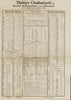 Türkiye. Devlet Demiryollari ve Limanlari. Turkish rail timetable 1933 print
