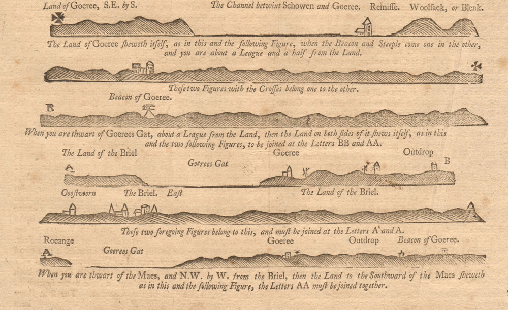 Zeeland South Holland coast profile Schouwen Goeree Maas. MOUNT & PAGE 1749 map