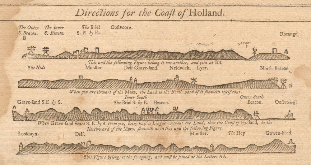 South Holland coast profile Oostvoorne Delft Den Haag. MOUNT & PAGE 1749 map