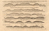 Ireland Galway coast profile Aran Islands. Limerick. MOUNT & PAGE 1749 old map