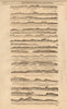 SW France coast profile Ile de Ré Gironde Bayonne Arcachon MOUNT & PAGE 1749 map