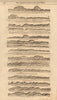 N. Spain coast profile Villaviciosa Gijon Ribadeo Aviles. MOUNT & PAGE 1749 map