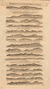 Galicia Spain coast profile Ribadeo Muxia Cape Finisterre. MOUNT & PAGE 1749 map