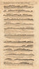 North Portugal coast profile Viana do Castelo Porto Aveiro MOUNT & PAGE 1749 map