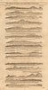 Algarve coast profile Cape St. Vincent Lagos Albufeira. MOUNT & PAGE 1749 map
