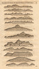 Azores, Canary Islands & Madeira coast profiles. Tenerife. MOUNT & PAGE 1749 map