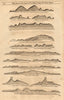 1749 old antique vintage map plan chart
