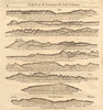 1747 old antique vintage map plan chart