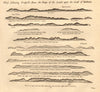 1747 old antique vintage map plan chart