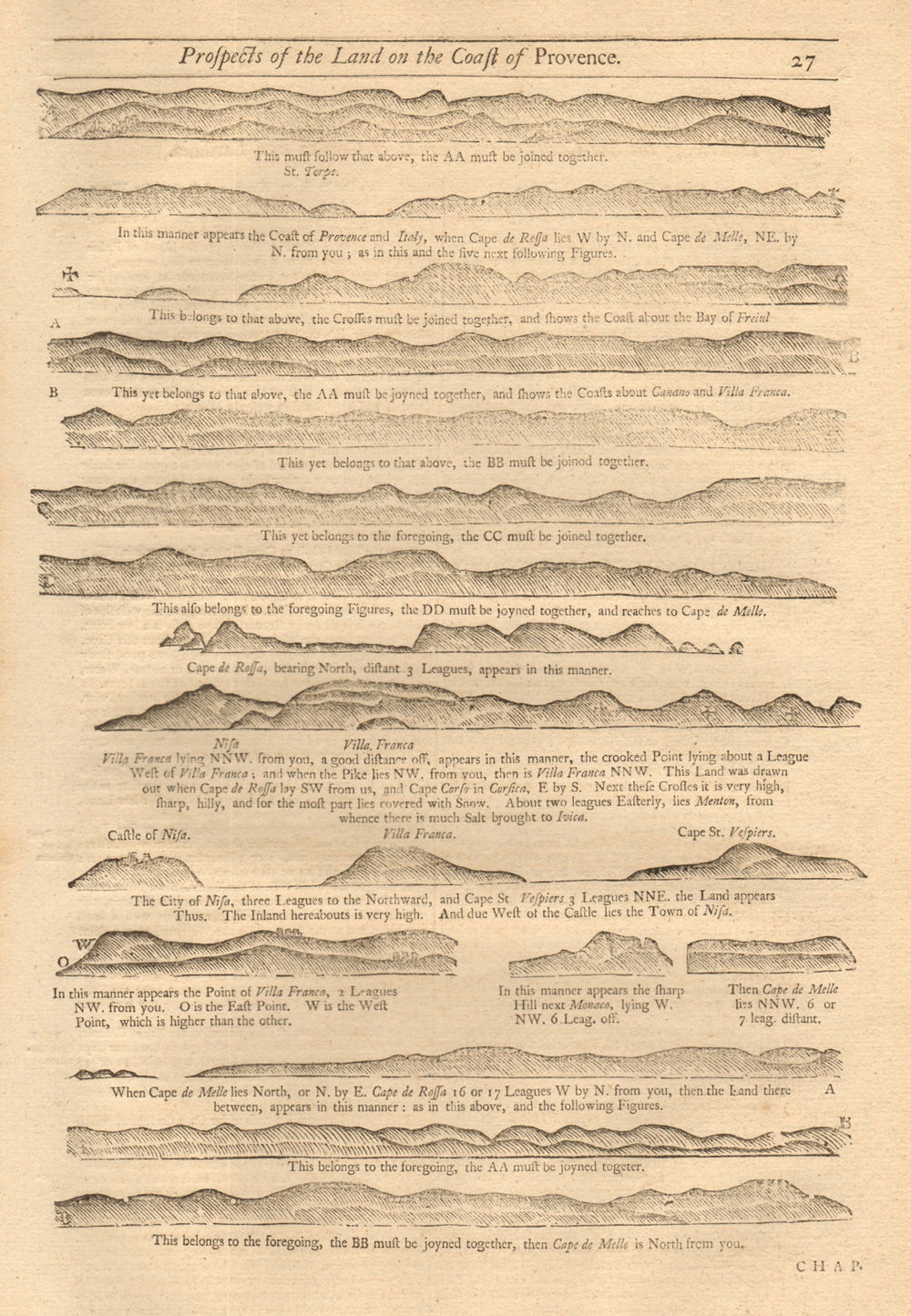 Cote d'Azur coast profile St Tropez Villefranche Nice Monaco MOUNT/PAGE 1747 map