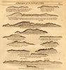 1747 old antique vintage map plan chart