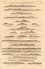 Malta & Sicily coast profile Cape Passaro Pantellaria Gozo MOUNT & PAGE 1747 map