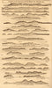 Croatia Dalmatian islands coast profile I. Venetian names. MOUNT & PAGE 1747 map