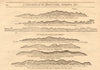 1747 old antique vintage map plan chart