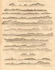 Ionian islands coast profile Corfu Paxos Cephalonia Zante. MOUNT & PAGE 1747 map