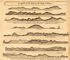 1747 old antique vintage map plan chart