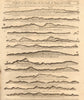 1747 old antique vintage map plan chart