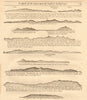 Greek islands coast profiles Syros Tinos Mykonos Andros Kea. MOUNT/PAGE 1747 map