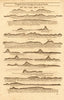 Anatolia/Aegean islands coast profile Lesbos Chios Gallipoli MOUNT/PAGE 1747 map