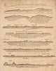 1747 old antique vintage map plan chart