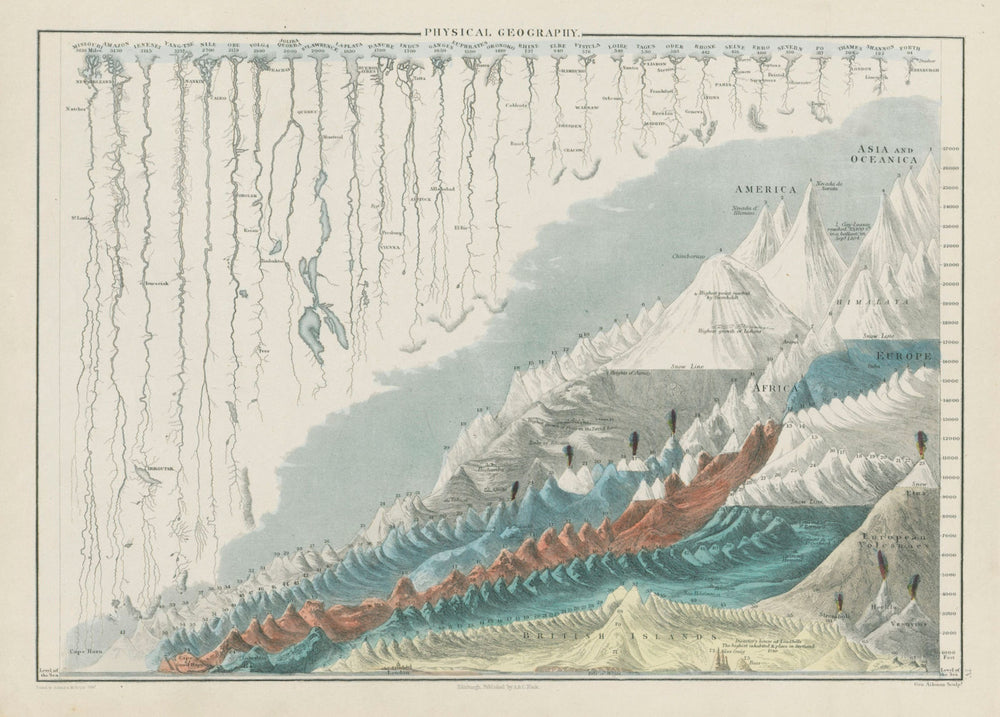 Rivers and mountains. Physical geography. World. GEORGE AIKMAN 1856 old map